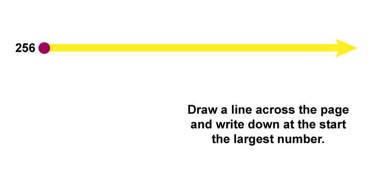 Draw a line across the page with the largest number at the start